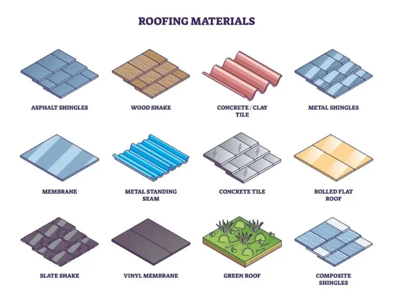 Hiring A Roofing Fencing Contractor: 4 Critical Mistakes Homeowners Make 1 Roofing Material