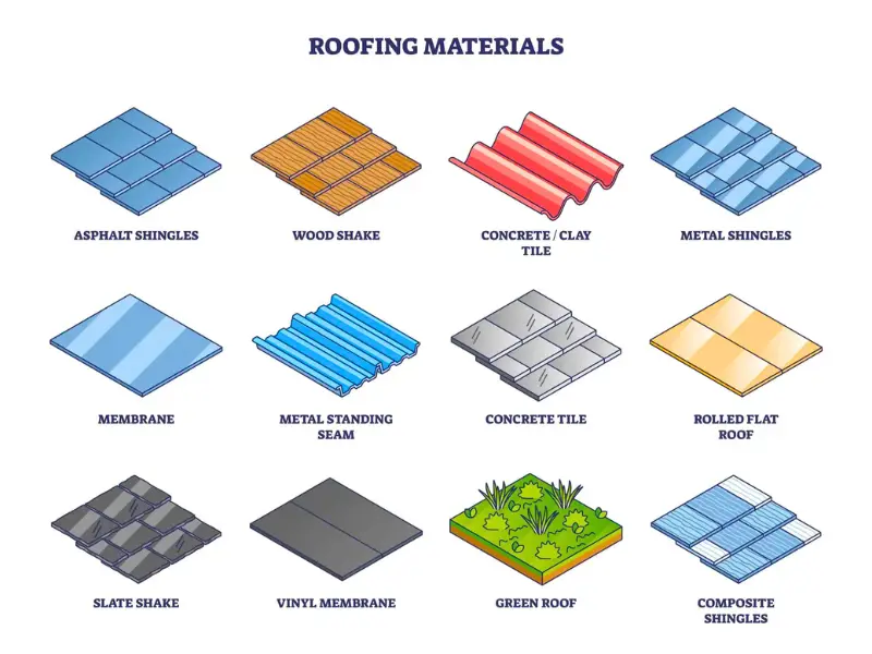 When Is the Slow Season for Roofing? Your Guide to Timing and Savings 2 Roofing Material